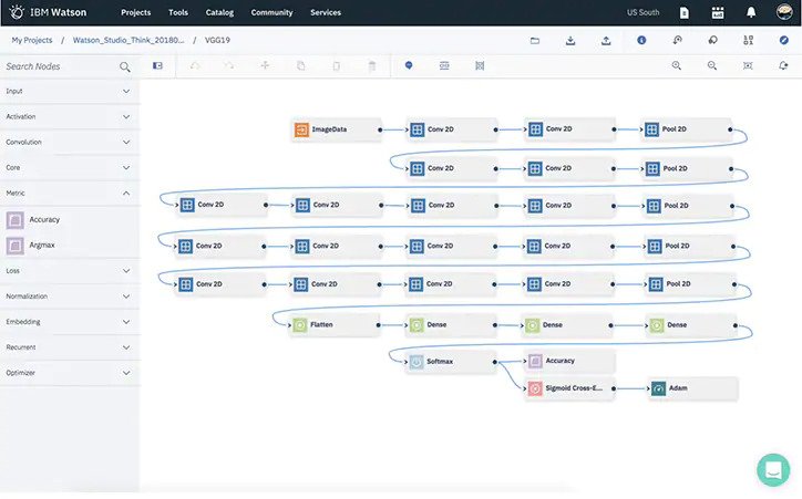 watson studio automated deep learning screenshot